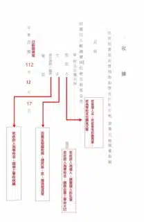 11th收據(壹萬)樣本