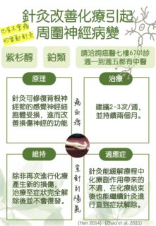 針灸